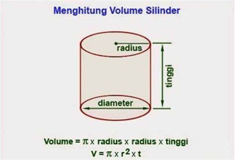 Image result for Scanner Java Volume Tabung