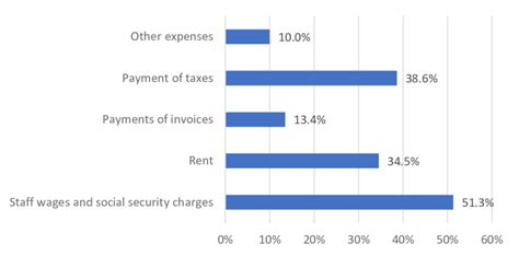 Image result for Examples of Financial Problems