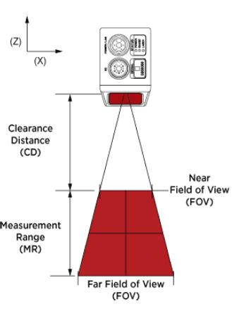 Gocator 2300 Serisi | Kibele PIMS