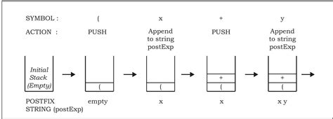 SATHEE: Chapter 03 Stack