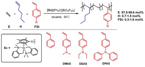 Terpolymerization of Ethylene with Hexene and Styrene Derivatives by ...