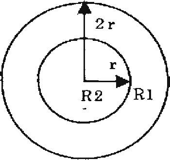 Image result for Problem Blob Eye