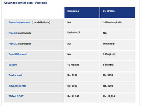 Aircel iPhone 3GS at Rs. 12,999; is it worth it? We find out!