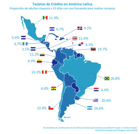 Medios de pago por país | salduu.com