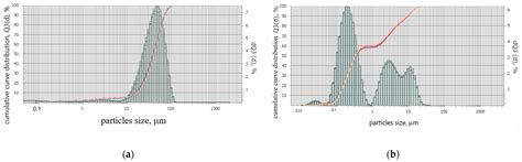 Synthesis and Evaluation of Properties of an Additive Based on Bismuth ...