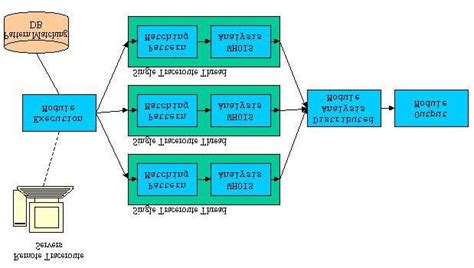 Image result for IP Locator Tutorial