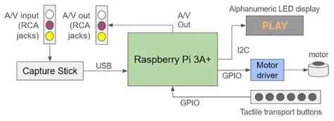 Video Intercomm Raspberry Pi 的图像结果