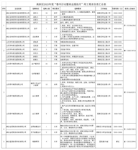 烟草专卖局和中烟工业薪资待遇详情 - 知乎