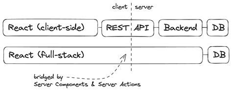 Full-Stack React 的图像结果