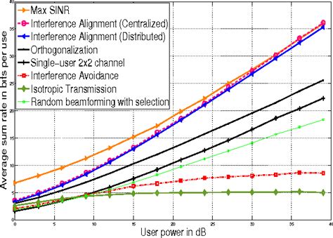 Image result for Statistical Interference