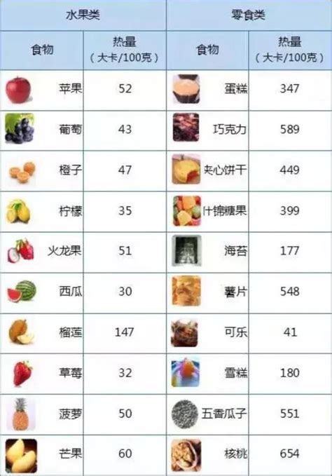 常见食物热量表，从主食到饮料到零食，对照运动消耗热量表可以看出|热量表|主食|零食_新浪新闻