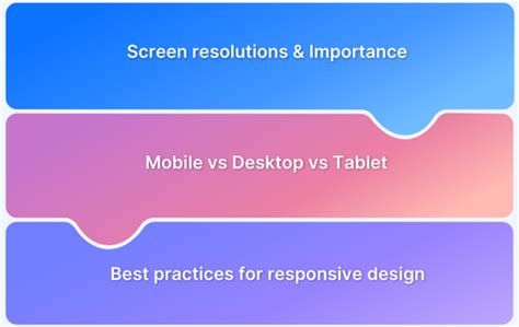 Image result for Screen Resolution Explained