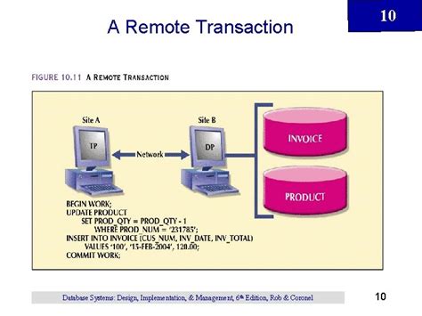 Image result for Transaction Control in Distributed Database