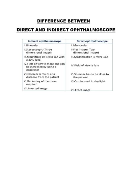 Image result for Ophthalmoscope Tutorial