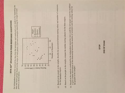 Image result for AP Statistics Homework