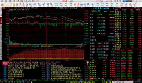 中国股市总结分析 - 知乎