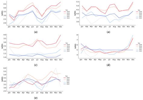 Buildings | Special Issue : Trends in Real Estate Economics and Livability