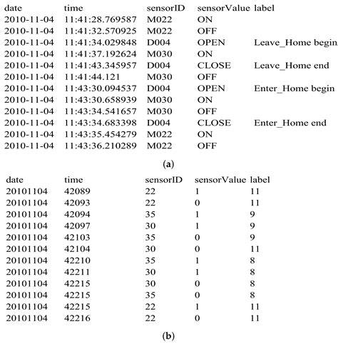 Online Activity Recognition Combining Dynamic Segmentation and Emergent ...