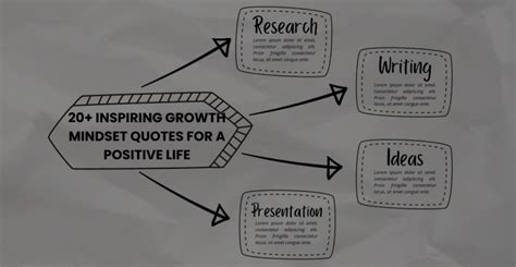 Leadership Growth Quotes 的图像结果