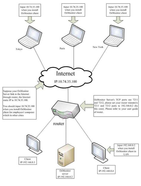 Operating System Monitor 的图像结果