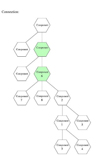 Image result for Component Layout Connection Diagram