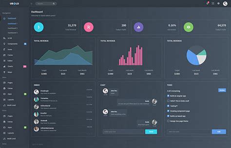 UI Inspiration: 23 Examples of Dashboard Designs | Graphic Design Tips