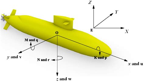 Six-DOF CFD Simulations of Underwater Vehicle Operating Underwater ...