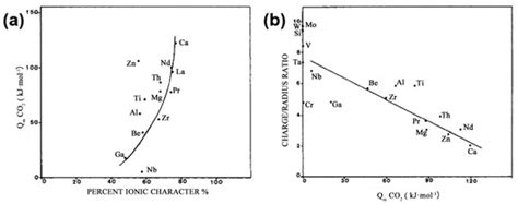 Catalysis for CO2 Hydrogenation—What We Have Learned/Should Learn from ...