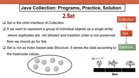 Image result for HashSet Ex
