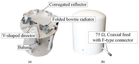 Portable Wideband Directional Antenna Scheme with Semicircular ...