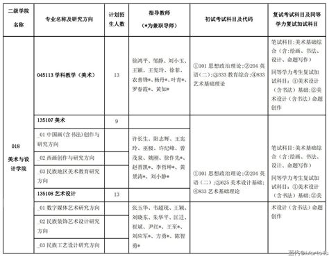 南宁师范大学 2021 年全日制硕士研究生招生-南宁师范大学美术与设计学院