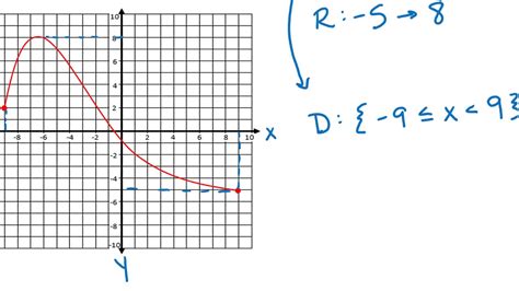 Funtcions Tutorial 的图像结果