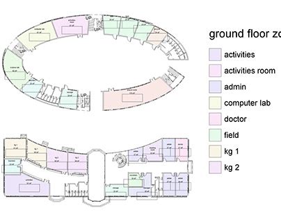 Module Design 的图像结果
