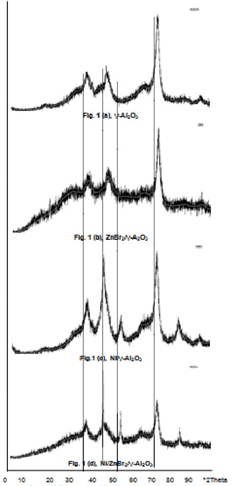 Powder Diffraction Pattern 的图像结果