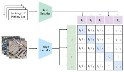 Open-Vocabulary Object Detection in UAV Imagery: A Review and Future ...