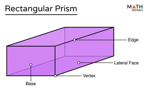 Rectangular Prism Examples 的图像结果