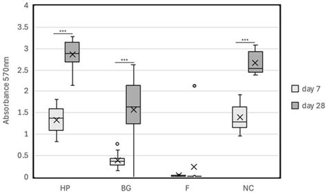 JFB | Special Issue : Advanced Materials for Clinical Endodontic ...
