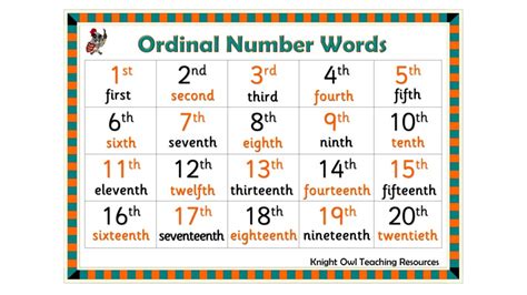 Image result for Ordinal Numbers Word