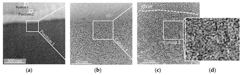 Influence of Glassy Carbon Surface Finishing on Its Wear Behavior ...