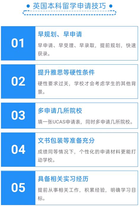 上海出国留学中介排名前十有哪些老牌中介推荐