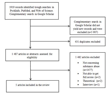 Image result for Sequential Search Flowchart Computer Science