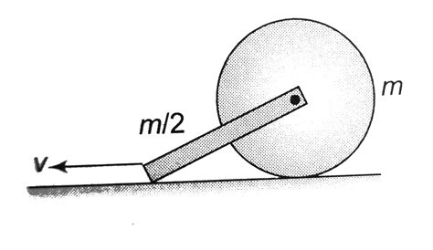 A uniform disc of mass `m` is fitted (pivoted smoothly) with a rod of ...