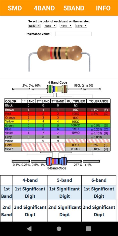 Image result for 1 Meg Resistor Color Code
