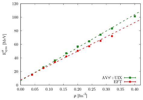 Spin Susceptibility in Neutron Matter from Quantum Monte Carlo Calculations