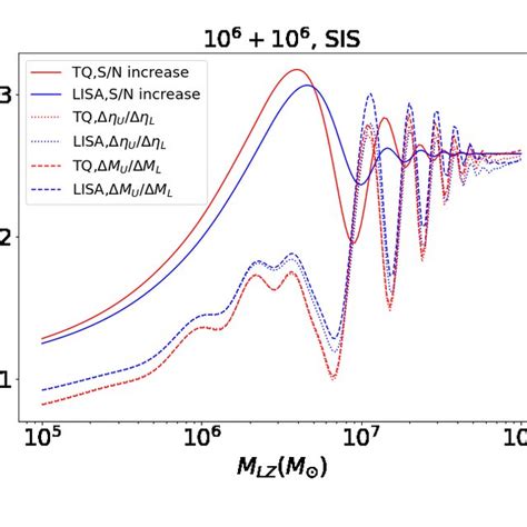 Image result for MZ SQL