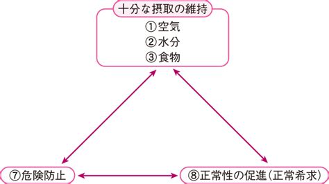 Image result for Chart Samples Python