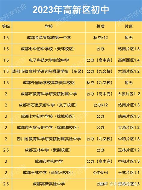 2019年天津市内六区公办初中招生计划一览：河西区_教育资讯_奥数网