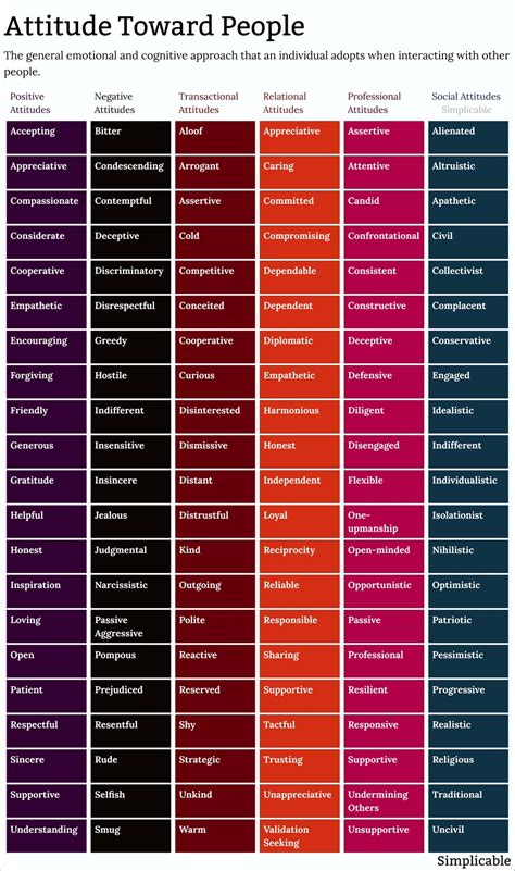 List of 125 Attitudes Toward People - Simplicable
