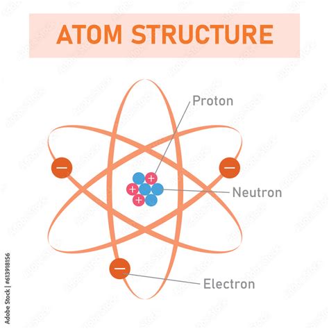 Image result for Basic Atom Structure