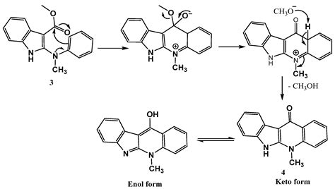 Design, Synthesis, and Antiproliferative Activity of Novel ...